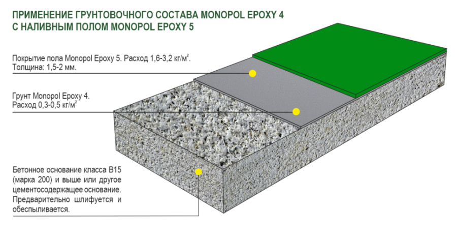 Monopol Epoxy 4 прозрачный грунт для эпоксидного наливного пола (фасовки: 10 кг/20 кг)