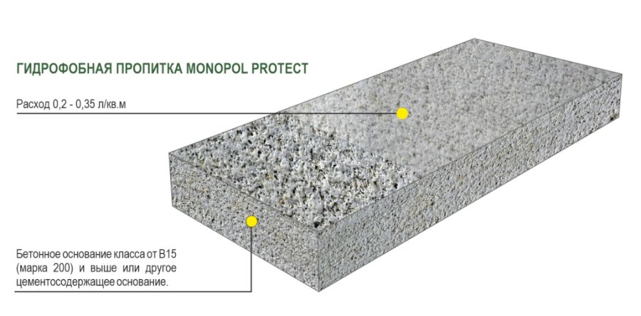 Monopol Protect