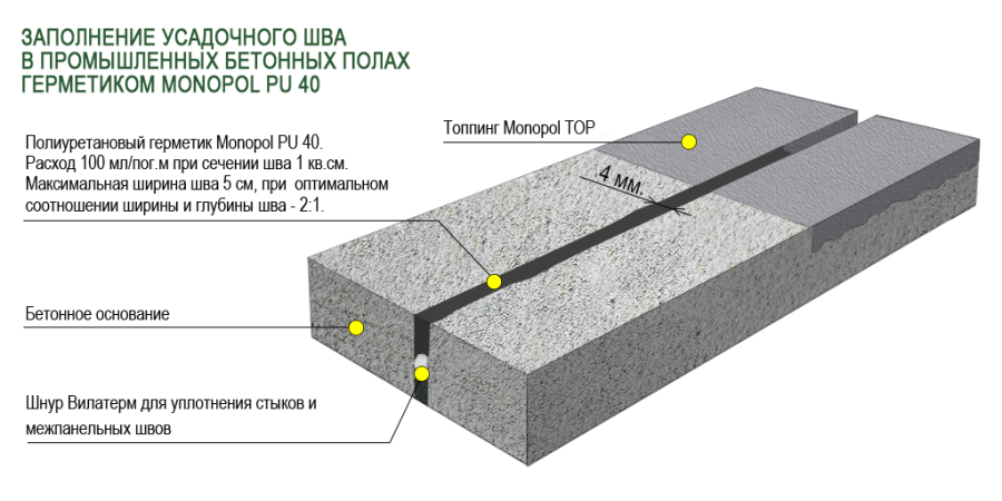 Полиуретановый Герметик Monopol PU 40