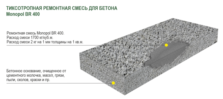 Monopol BR 400 тиксотропная сухая смесь (цвет: серый; фасовка: 25 кг)